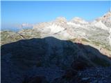 Rifugio Dibona - Tofana di Rozes